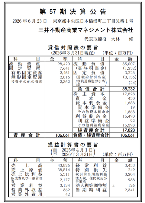 三井不動産商業マネジメント 決算公告（第57期）
