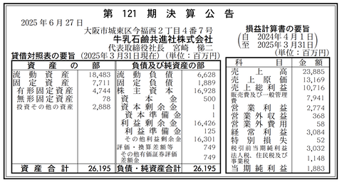 牛乳石鹼共進社 決算公告（第121期）