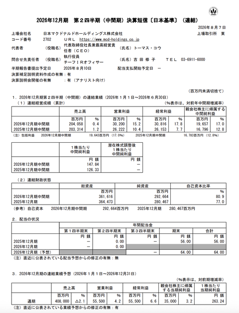 日本マクドナルドHD 2026年12月期第2四半期決算