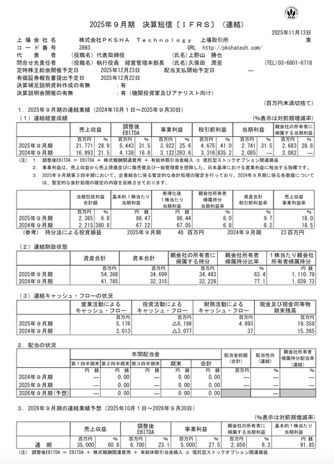 PKSHA Technology 2025年9月期通期決算