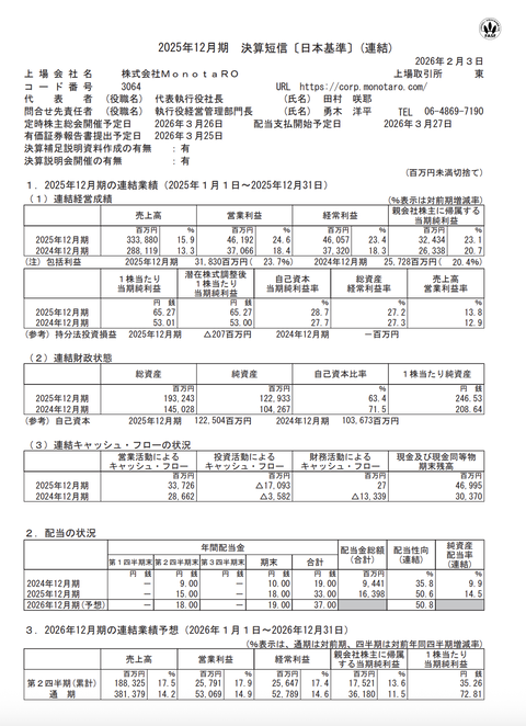 MonotaRO 2025年12月期通期決算