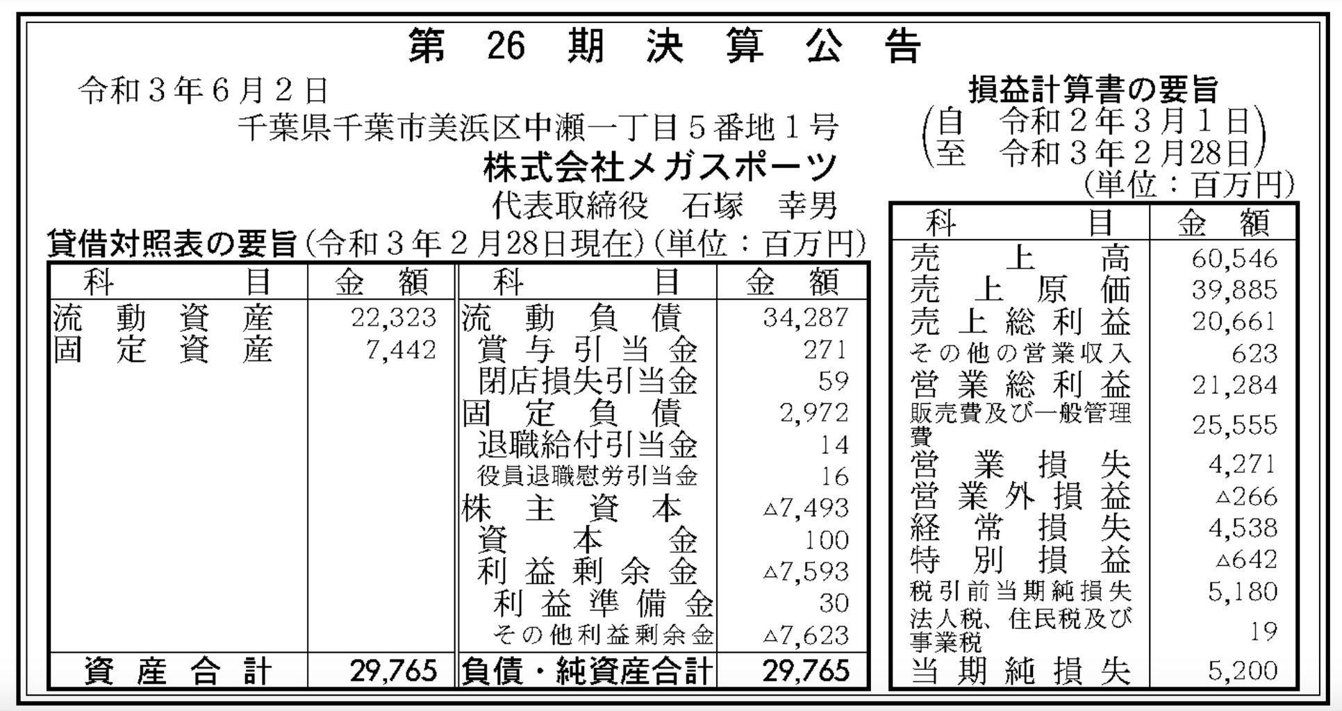 大型スポーツ用品専門店 スポーツオーソリティ などの 株式会社メガスポーツ 決算公告 第26期 官報ブログ 大型スポーツ用品専門店 スポーツオーソリティ などの 株式会社メガスポーツ 決算公告 第26期 官報ブログ