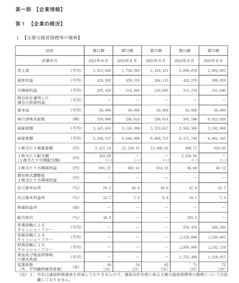酒蔵「梅乃宿酒造株式会社」がスタンダード市場上場承認