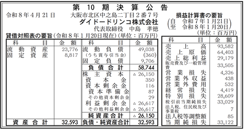 ダイドードリンコ 決算公告（第10期）