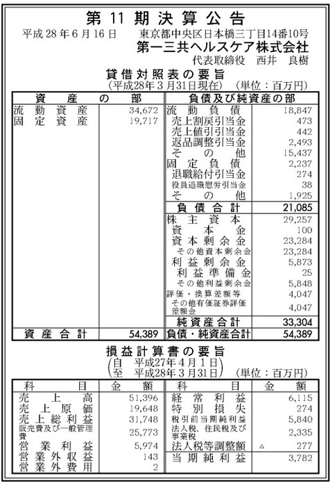 第一三共ヘルスケア決算
