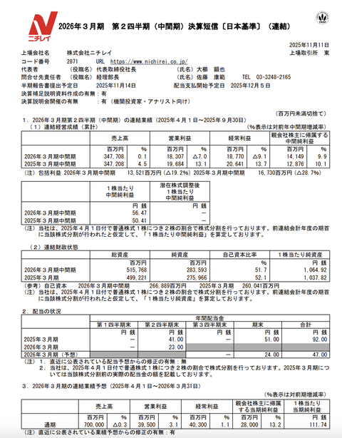 ニチレイ 2026年3月期第2四半期決算