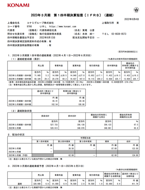 スクリーンショット 2022-08-04 15.22.15