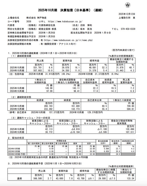 神戸物産 2025年10月期通期決算