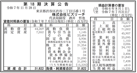 株式会社ビズリーチ 決算公告（第18期）