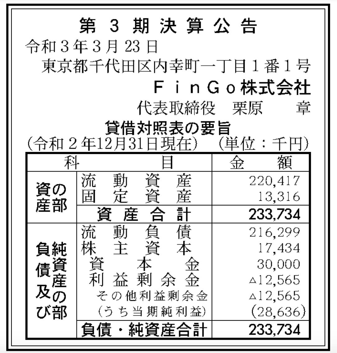 電子マネーリーダーuno Plus等を展開する Fingo 決算公告 第3期 電子マネーリーダーuno Plus等を展開する Fingo 決算公告 第3期