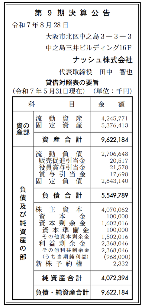ヘルシー・糖質に配慮した冷凍宅配弁当「ナッシュ」決算公告（第9期）