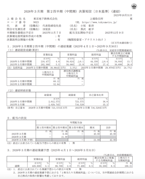 東京メトロ 2026年3月期第2四半期決算