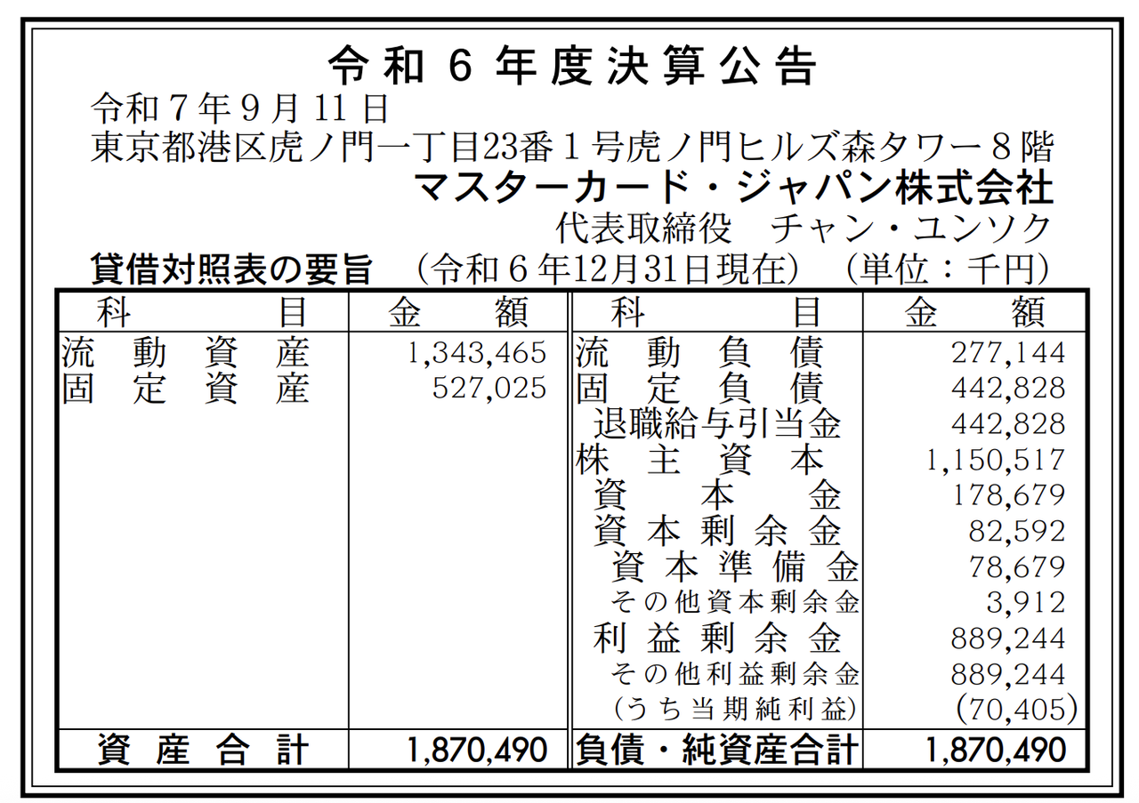 マスターカード・ジャパン 決算公告（2024年12月期） : 官報ブログ