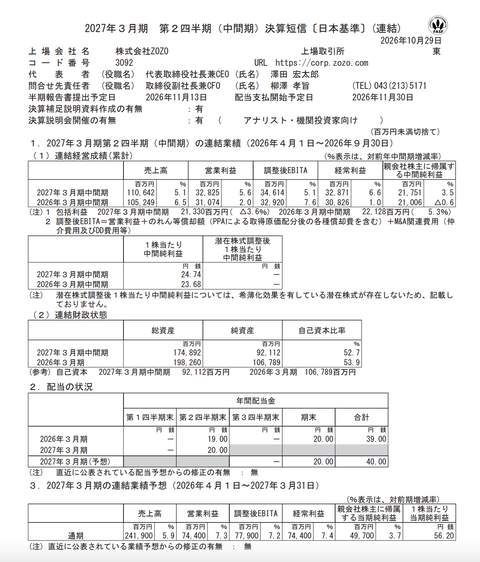 ZOZO 2027年3月期第2四半期決算