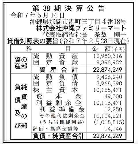 沖縄ファミリーマート 決算公告（第38期）