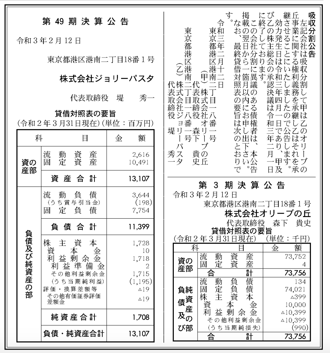 ファミリーレストラン ジョリーパスタ 決算公告 第49期
