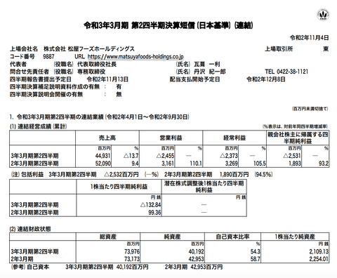 スクリーンショット 2020-11-04 18.15.43