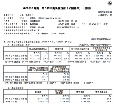 スクリーンショット 2021-02-03 15.35.20