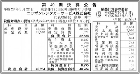 ニッポンレンタカーサービス_決算