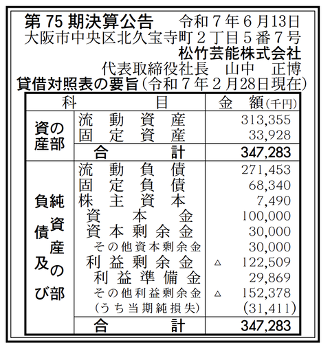 松竹芸能 決算公告（第75期）