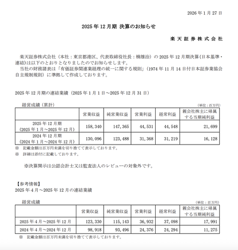 楽天証券 2025年12月期通期決算