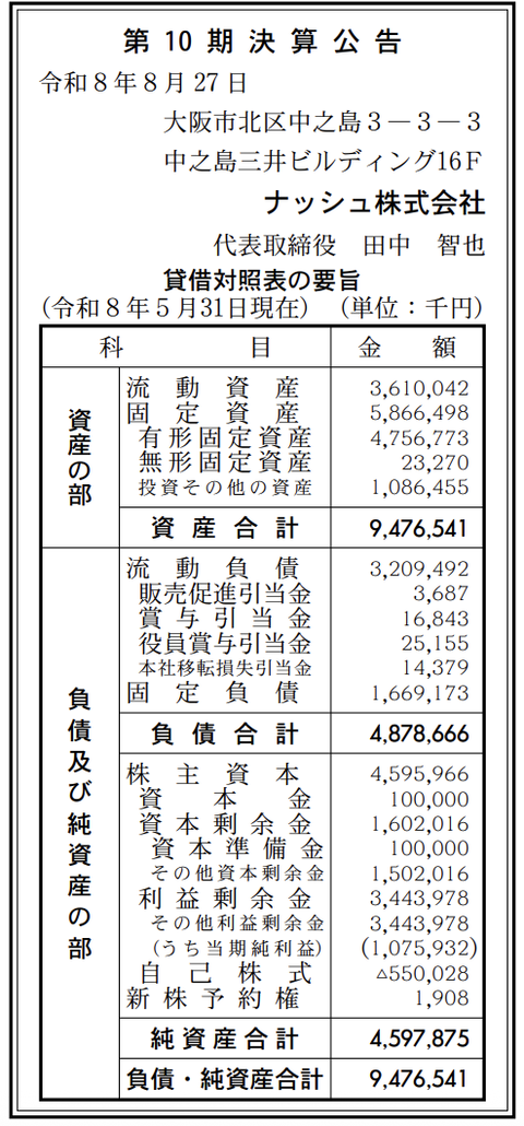 冷凍宅配弁当「nosh」の製造・販売の ナッシュ株式会社 決算公告（第10期）