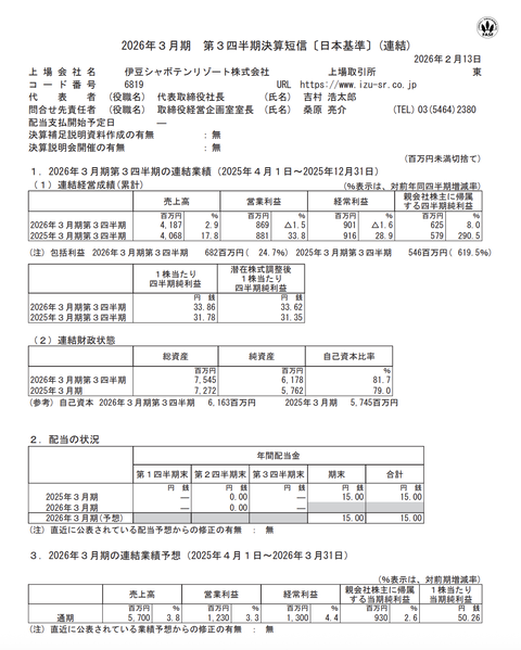 伊豆シャボテンリゾート 2026年3月期第3四半期決算