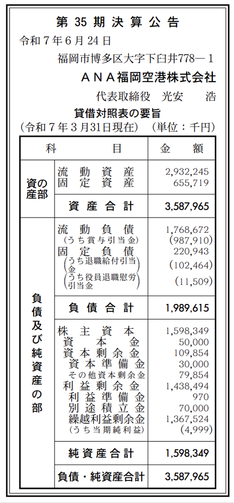 ANA福岡空港 決算公告（第35期）