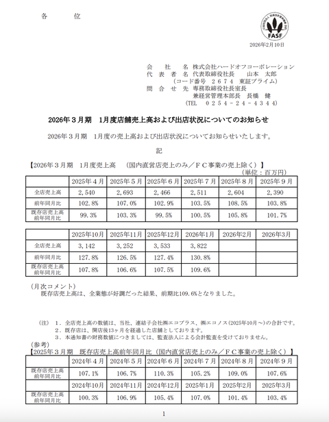ハードオフ 2026年1月度月次成績