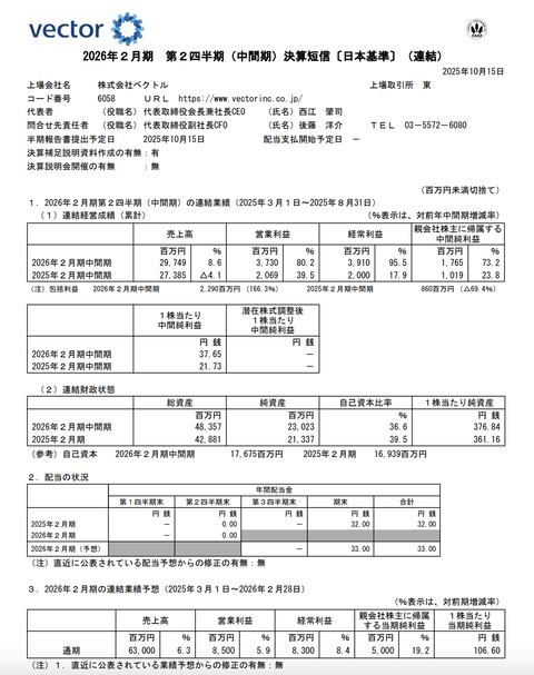 ベクトル 2026年2月期第2四半期決算