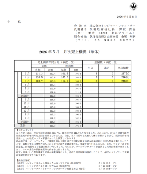 トレジャー･ファクトリー 2026年5月度月次成績