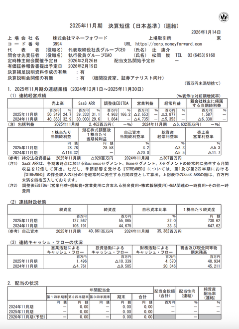 マネーフォワード 2025年11月期通期決算