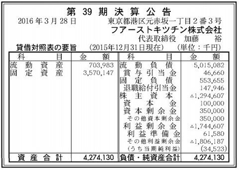 ファーストキッチン決算