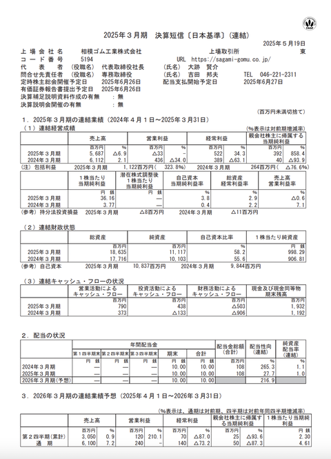 相模ゴム工業 2025年3月期通期決算