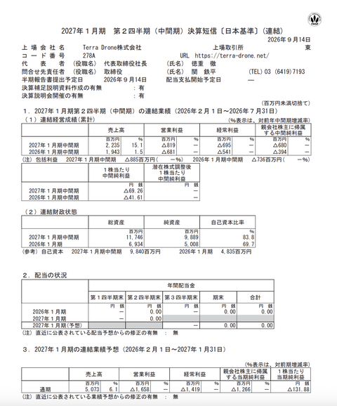 Terra Drone 2027年1月期2Q決算