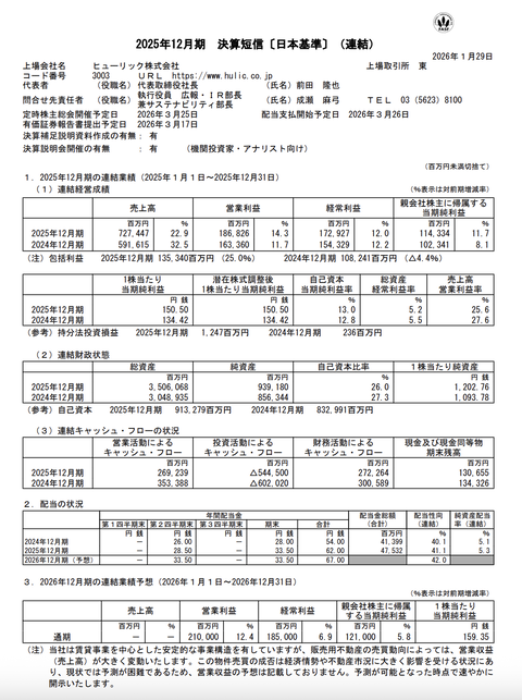 ヒューリック 2025年12月期通期決算