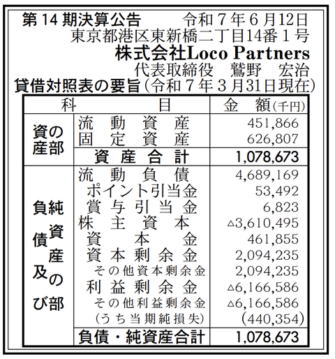 宿泊予約サイトRelux運営「Loco Partners」決算公告（第14期）