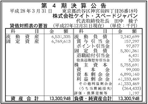 ケイトスペードジャパン決算 - コピー