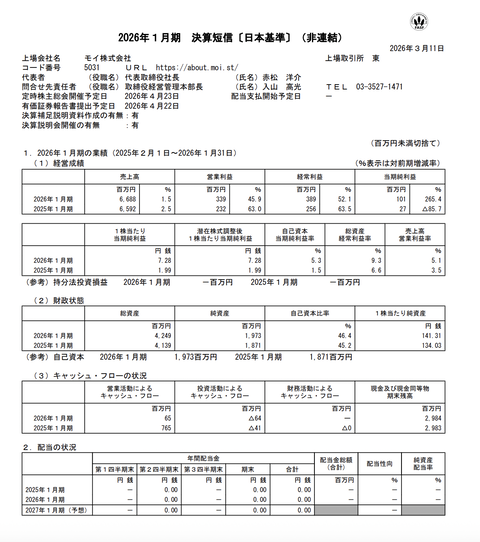 モイ 2026年1月期通期決算