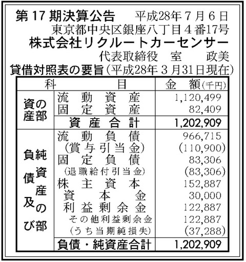 リクルートカーセンサー