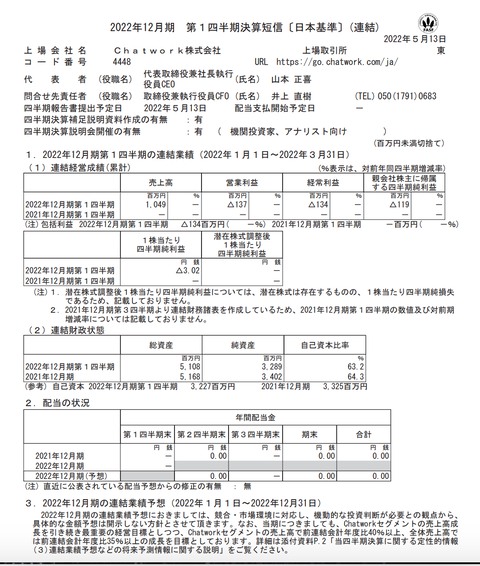 スクリーンショット 2022-05-13 15.14.22