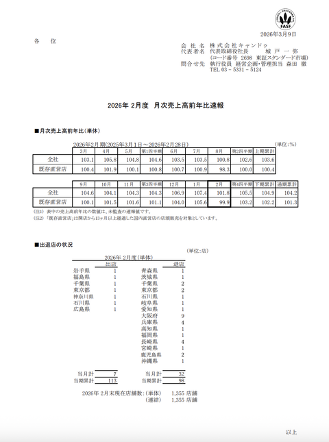 キャンドゥ 2026年2月度月次成績