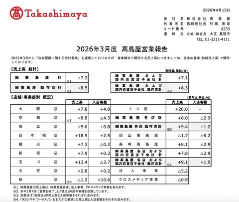 髙島屋 2026年3月度月次成績