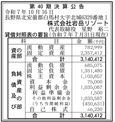 岩岳リゾート 決算公告（第40期）
