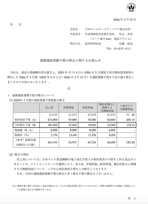 日本テレビHD 2026年3月期通期決算予想を上方修正