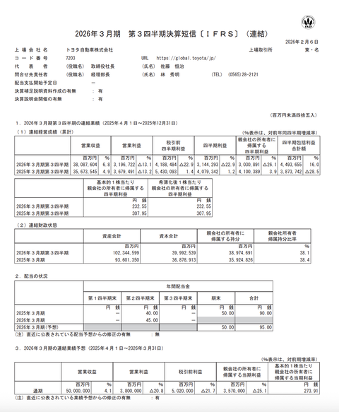 トヨタ自動車 2026年3月期第3四半期決算