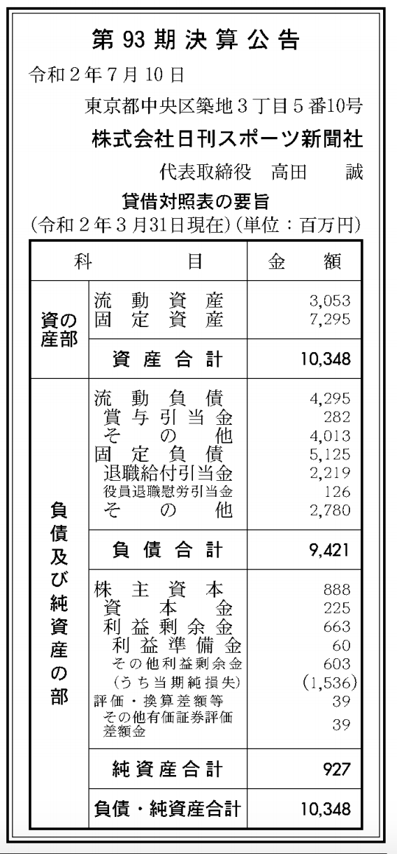 日刊スポーツ新聞社 決算公告 第93期 官報ブログ 日刊スポーツ新聞社 決算公告 第93期 官報ブログ