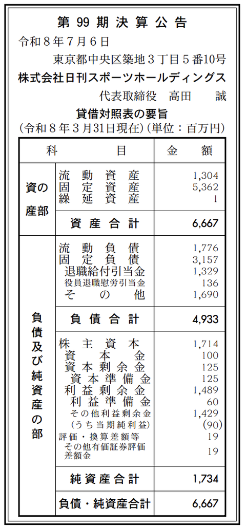 日刊スポーツホールディングス 決算公告（第99期）