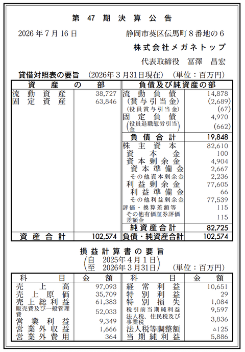 メガネトップ 決算公告（第47期）