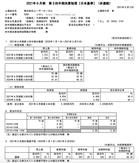 スクリーンショット 2021-05-13 9.22.02